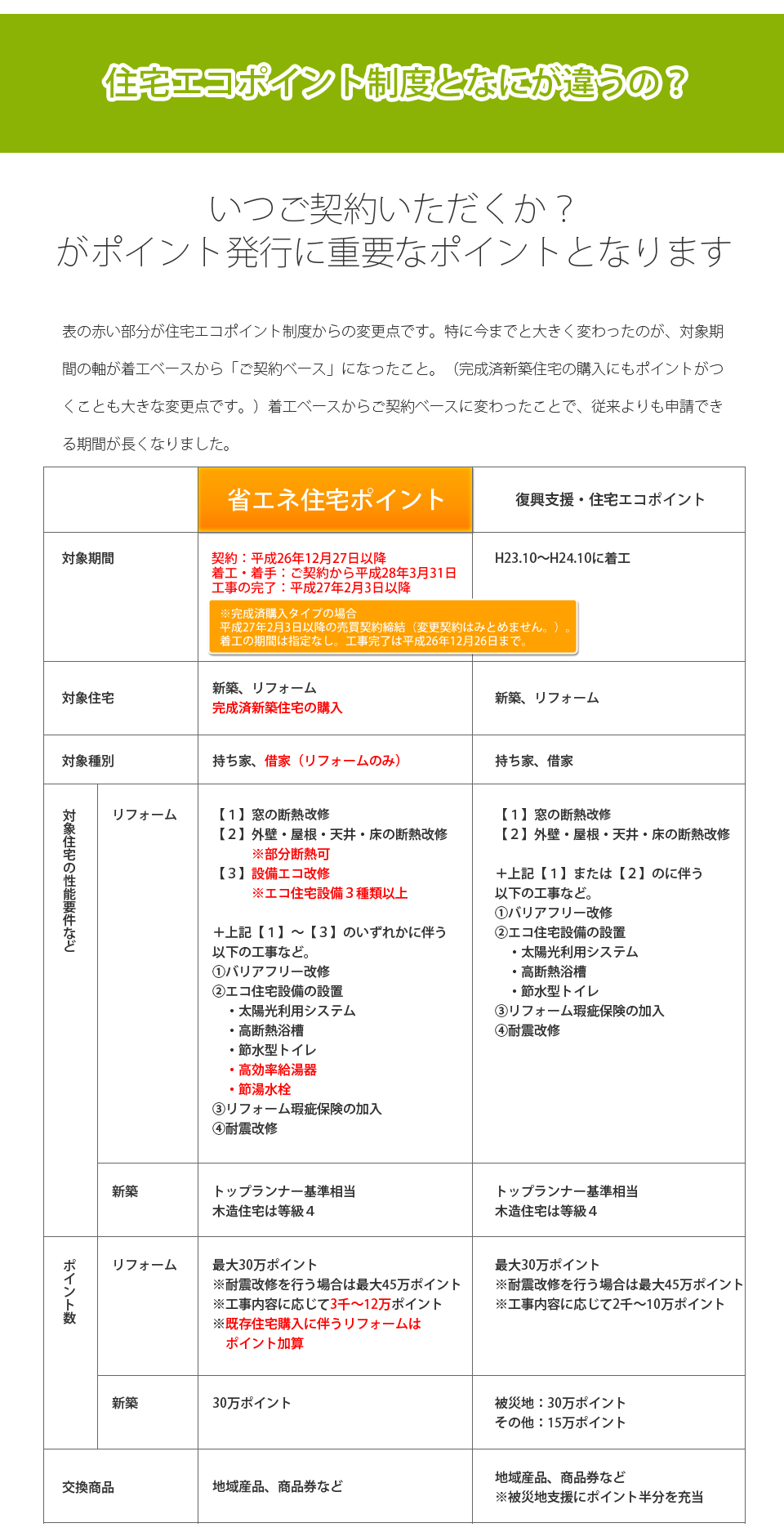 省エネ住宅ポイント7